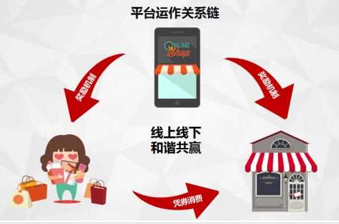 富唐国际新商业大观：团购网系统，一个悄然崛起的庞大载体