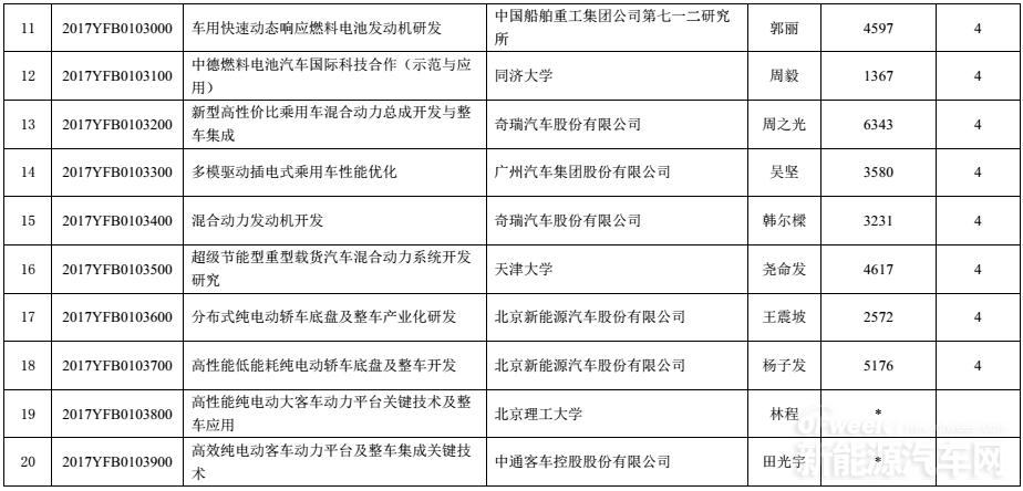 新能源丰田特斯拉,丰田特斯拉最新事件