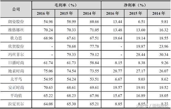 拉夏贝尔回购成功了吗,拉夏贝尔退市再上市