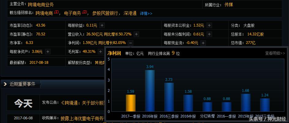 跨境通涨5.60%,跨境通涨4.46%