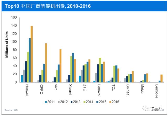 odm的市场格局,手机odm行业报告