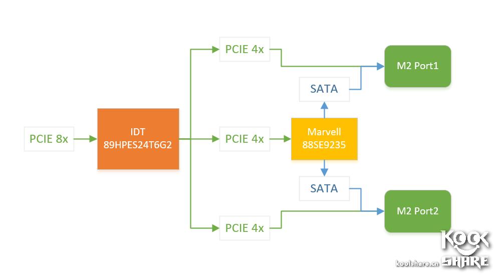 拥抱分解版,拥抱全文阅读