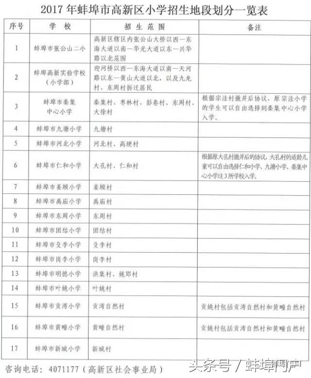 蚌埠市教育局学区划分,蚌埠小学对口初中划片一览表