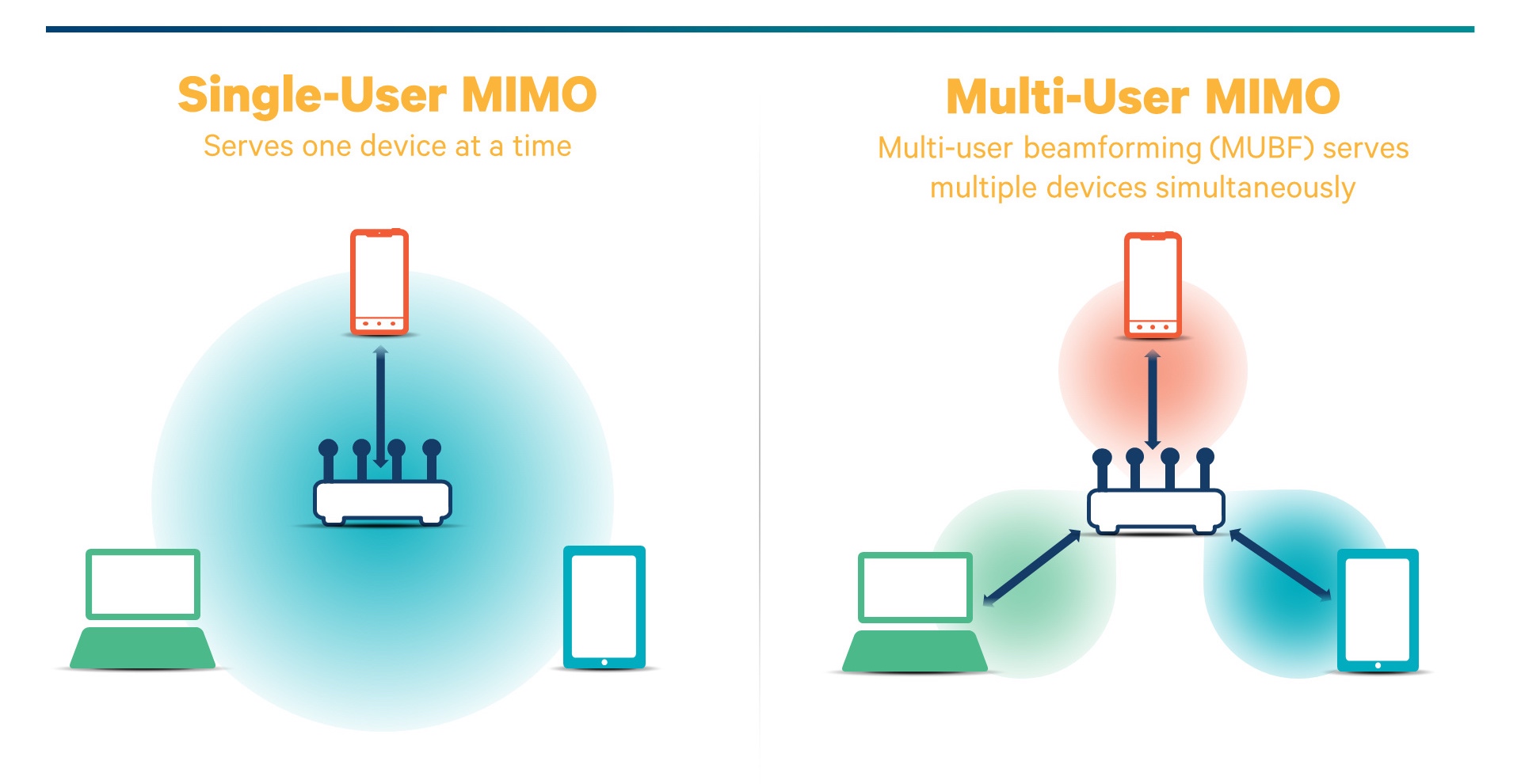 夜鹰r7000路由器多少兆,夜鹰路由器r7000