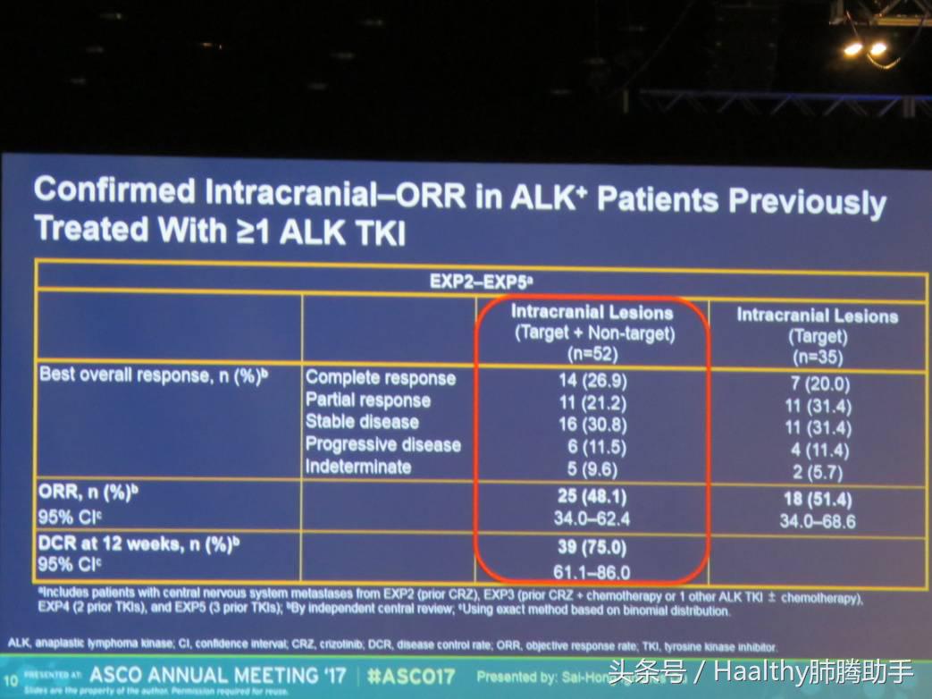 asco治好了吗,asco最新治愈方案