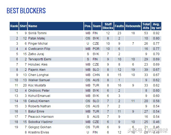 男排世联赛2023决赛在哪打,男排世联赛6月6日开打