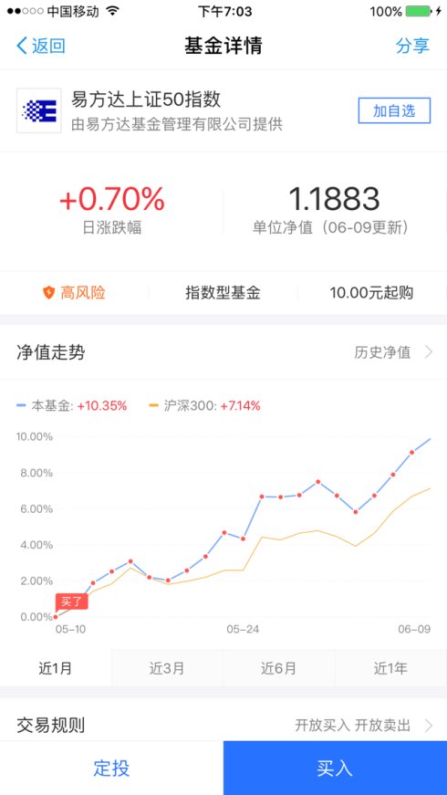 邓宗国:用支付宝定投上证50指数基金