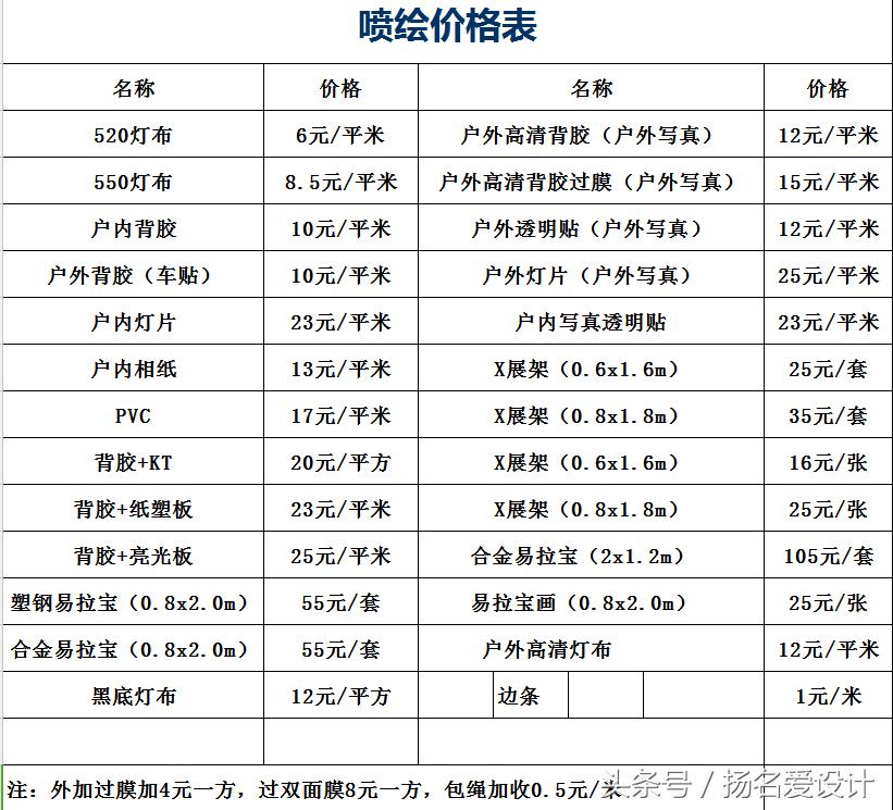 喷绘广告设计教程视频,广告喷绘怎么设计