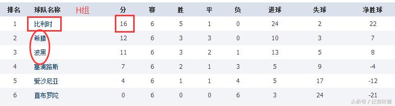 世预赛欧洲区战报巴西,世预赛c罗葡萄牙2-1爱尔兰