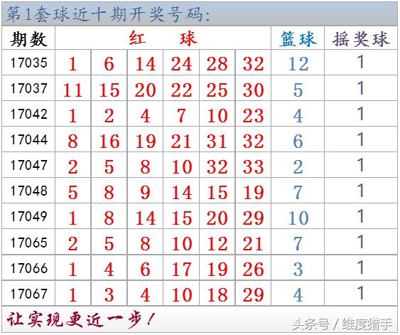 双色球过滤技巧和方法,双色球过滤筛选号码大全