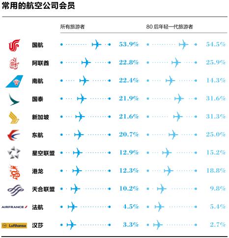 中国旅游调研报告如何写,中国旅游的调查报告