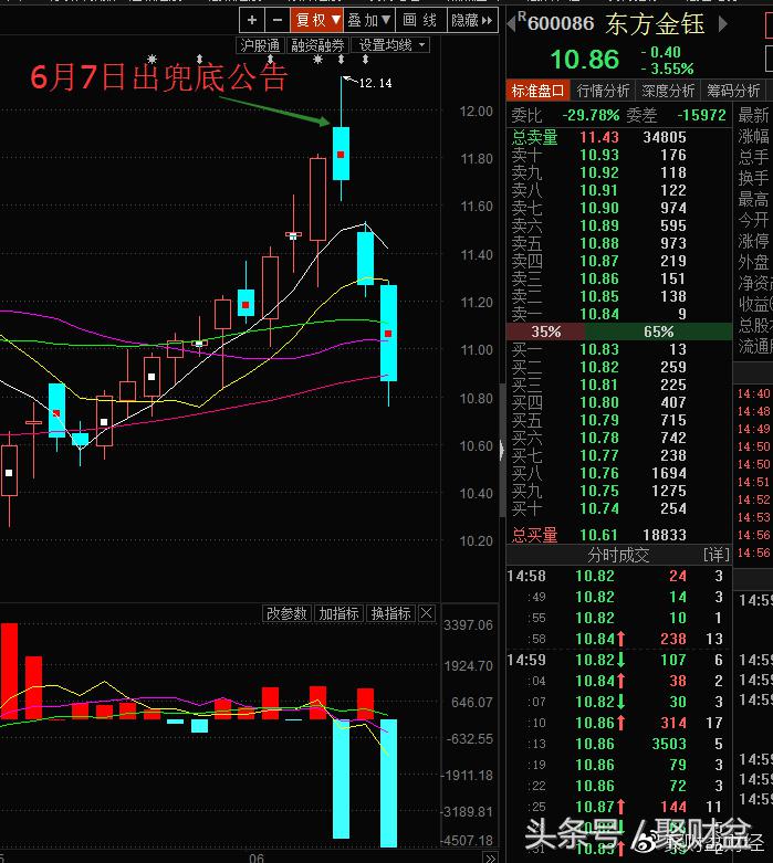 兜底公告也来割韭菜——散户：套路，太深！再也不信了！