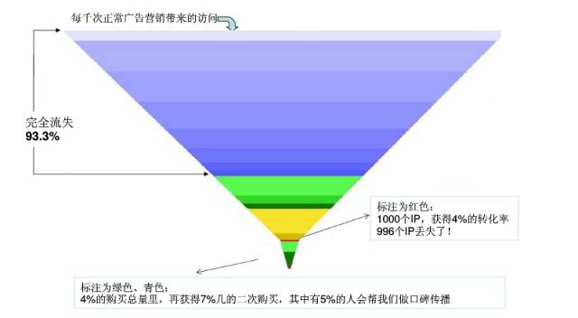 企业市场营销管理方法,企业市场营销策略与技巧