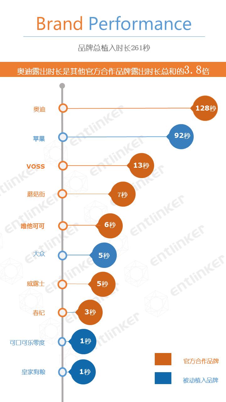 《喜欢你》收官，谁是赢家？