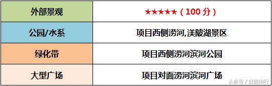 西安渼陂湖投资161亿,西安市荣华天悦凯莱酒店