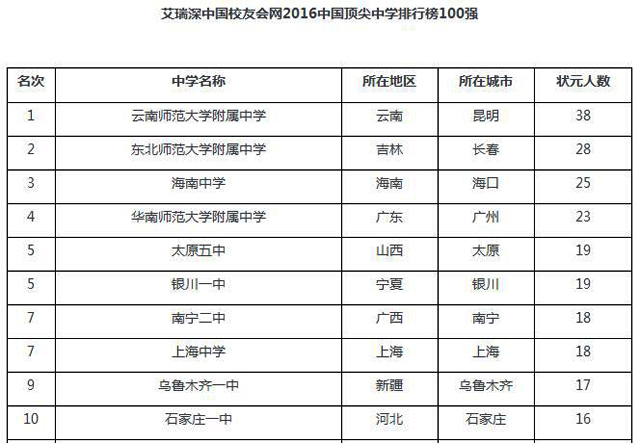 师大附中状元,文科状元师大附中