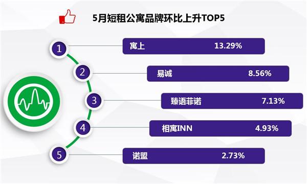 公寓和酒店行业发展,2023年住宿业发展报告
