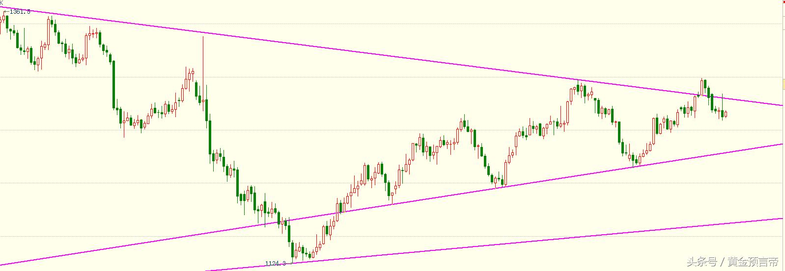 期货黄金2400,期货1分钟成交