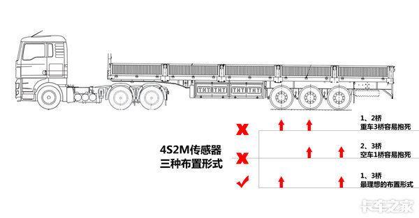 刹不住车是卡钳还是碟的问题,刹不住车跟轮胎有关系吗