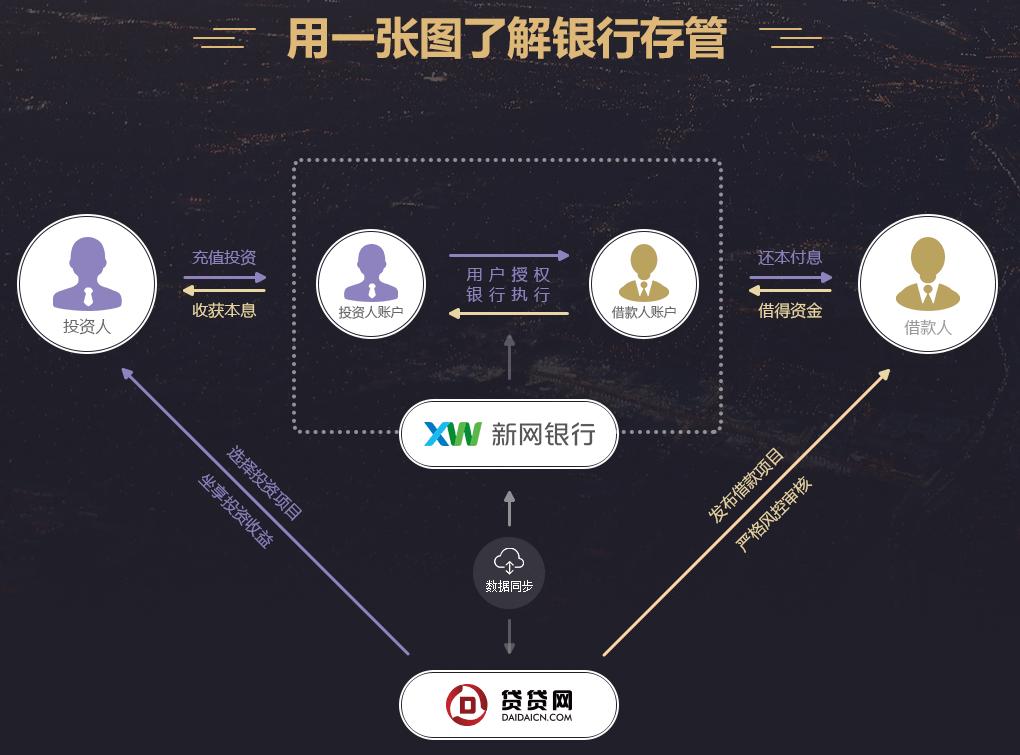 鎷ユ姳閲戣瀺鐩戠,鎷ユ姳鐩戠绋冲仴杩愯惀