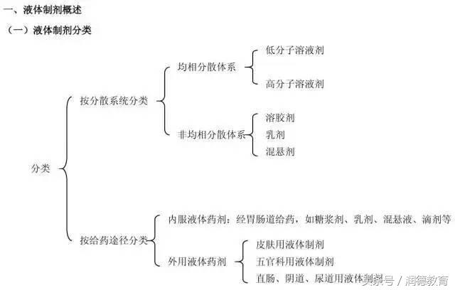 十个必背的西药记忆口诀,西药学必背100句口诀
