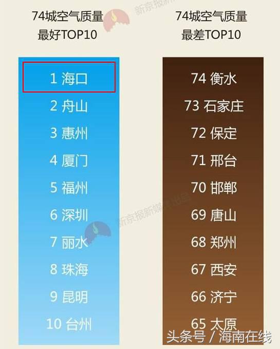 关于海南有争议的话题,海南宜居吗