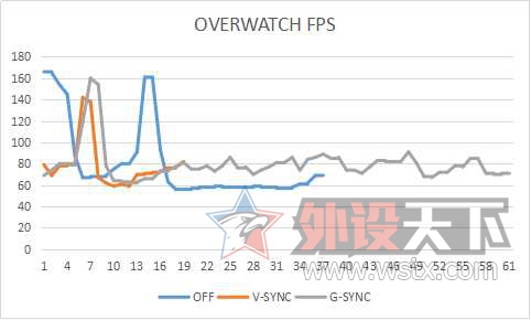 g-sync的显示器有哪些,g-sync显示器有必要吗