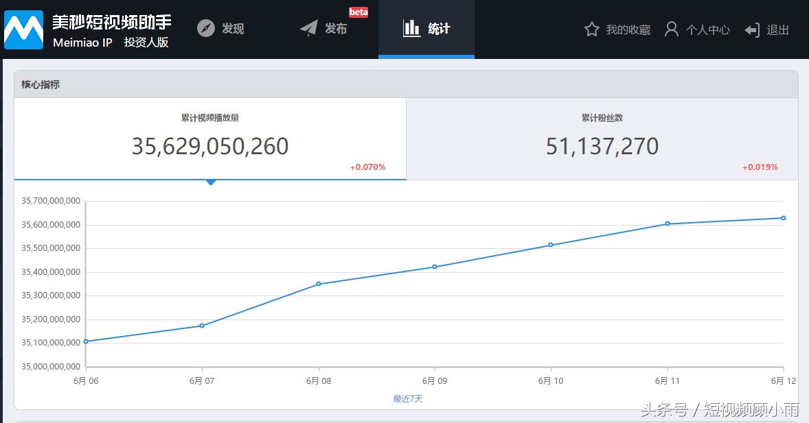 最全的短视频赚钱秘籍来了，还有几种是你不知道的？（下）