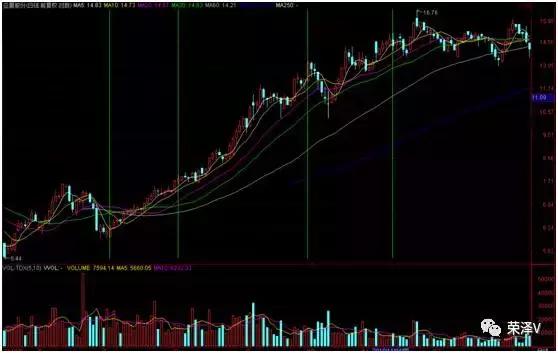 以史为鉴a股后市怎么走,白马股的底在哪里
