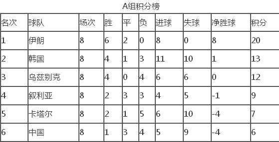 输给叙利亚后还有机会吗,国足输给叙利亚赛后总结时间