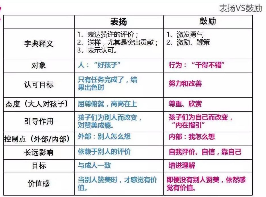 0-2岁宝宝育儿神器,育儿教育孩子神器