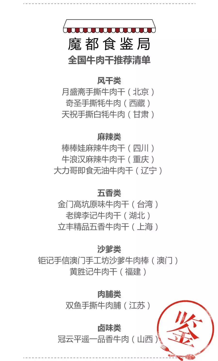 各地好吃的特产牛肉干推荐,十大特产牛肉干排行榜