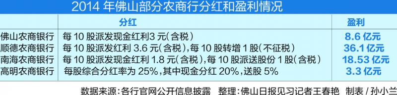 三水农商行三水信用社,三水市农信社