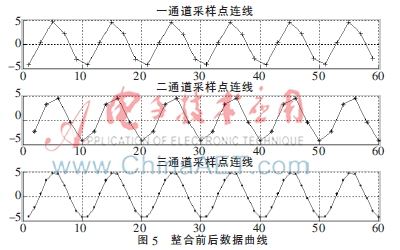 基于fpga的神经网络硬件实现研究,fpga多通道采集结构