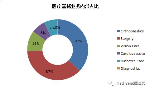 全球骨科巨头之强生DePuySynthes—风云变幻