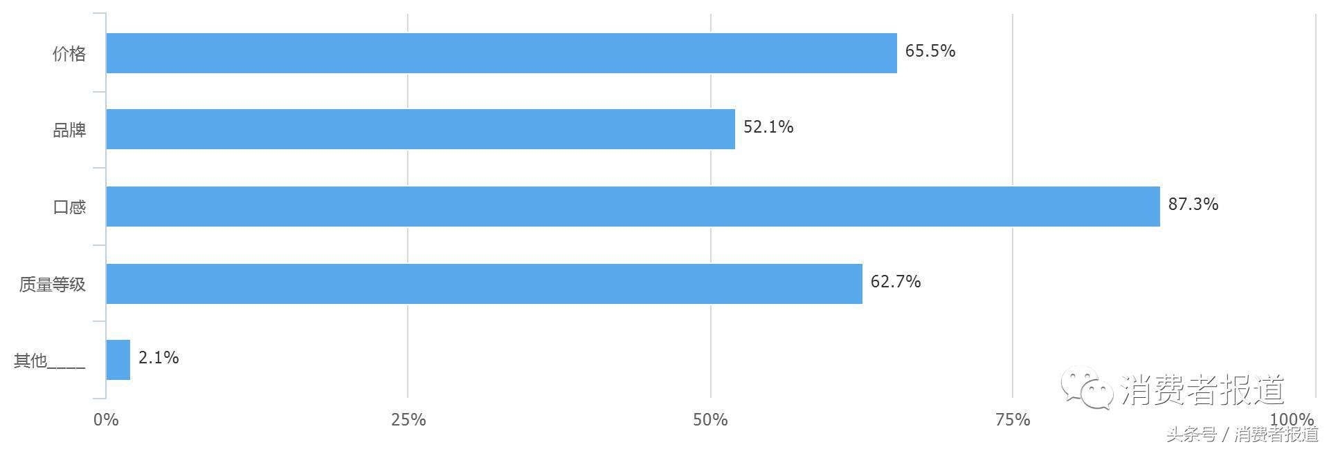 大米的种类及区别,大米的知识您到底了解多少