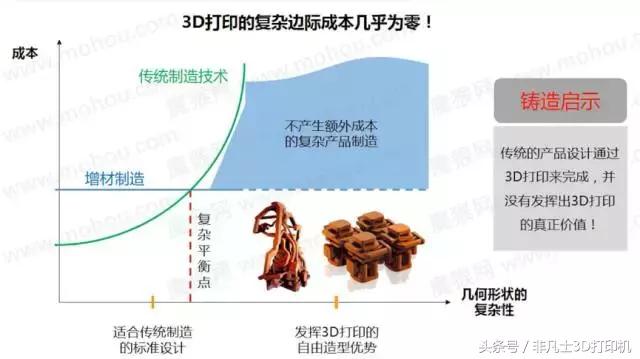 uv打印和3d打印有什么区别,什么是3d打印是怎样工作的
