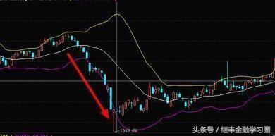 股票操盘术经典,股票布林线短线买卖技巧