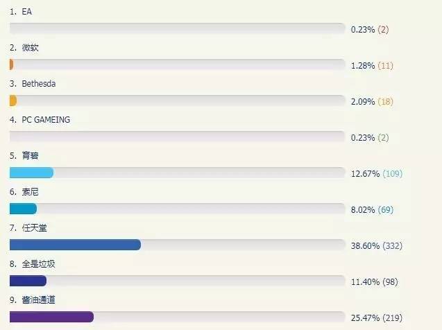 画饼技术哪家强，美国E3任天堂——E3综合讨论专楼