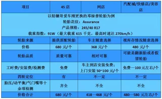 米其林轮胎花纹怎么选,静音又耐磨轮胎选什么