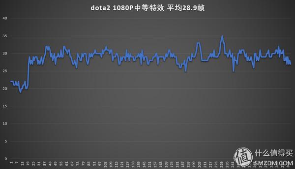 或许不用再海淘XPS——联想扬天V720重度体验