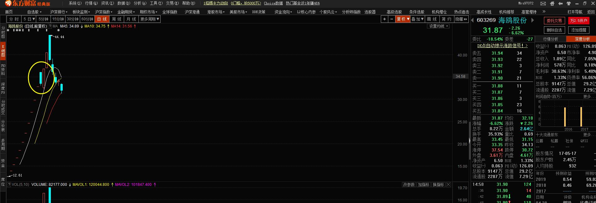 刚开板次新股操作方法,新开板的次新股主力一般怎么操作