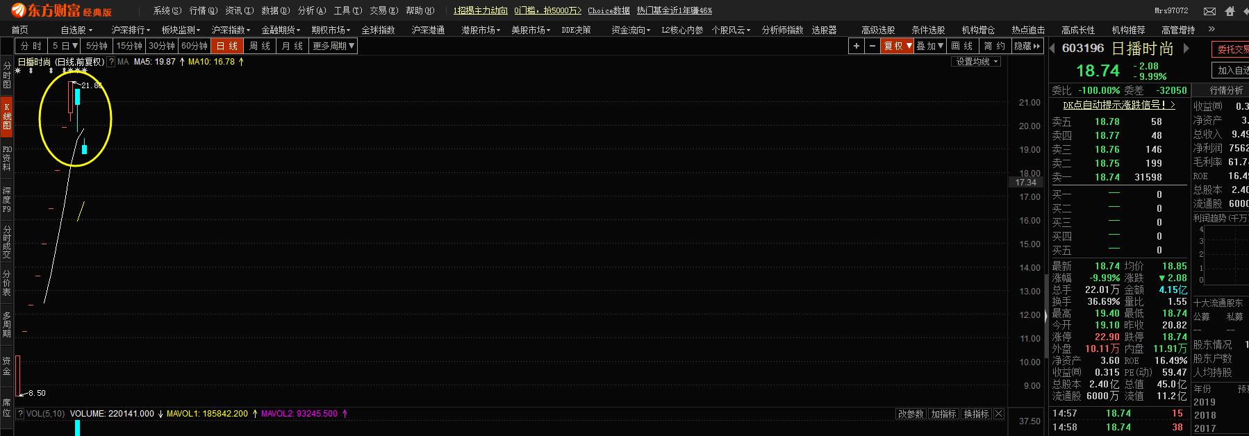刚开板次新股操作方法,新开板的次新股主力一般怎么操作