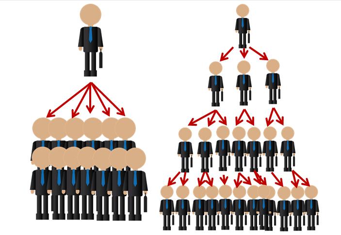 微商代理模式和利润分配,微商代理可以信吗