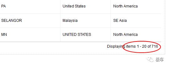 漏洞百出,“洋品牌”机油还有两幅面孔?!