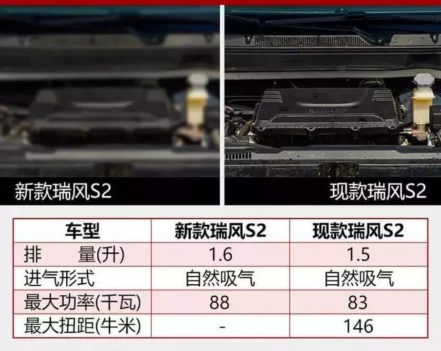 瑞风s3质量排名,江淮瑞风s3稳定性好不好