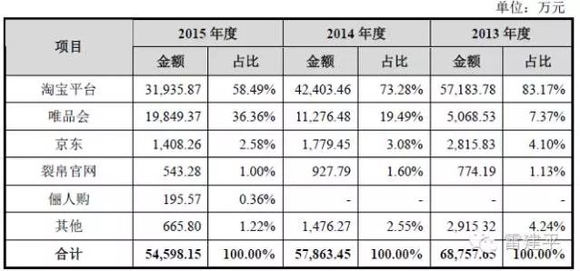 裂帛品牌打折,裂帛官方旗舰店