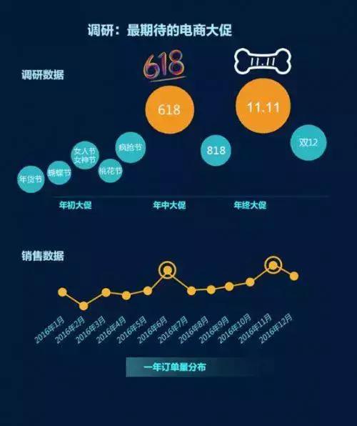 京东到家的新零售项目是什么,京东到家618