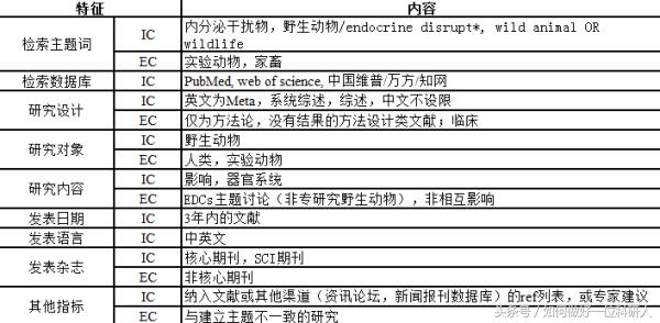 怎么判断干扰素对身体的危害,干扰素会影响内分泌吗