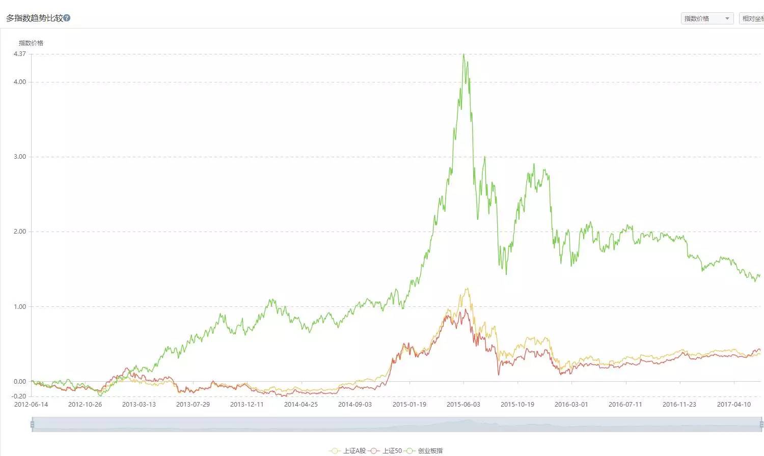 中国的漂亮50指的是哪些股票,最火的股票是什么品种